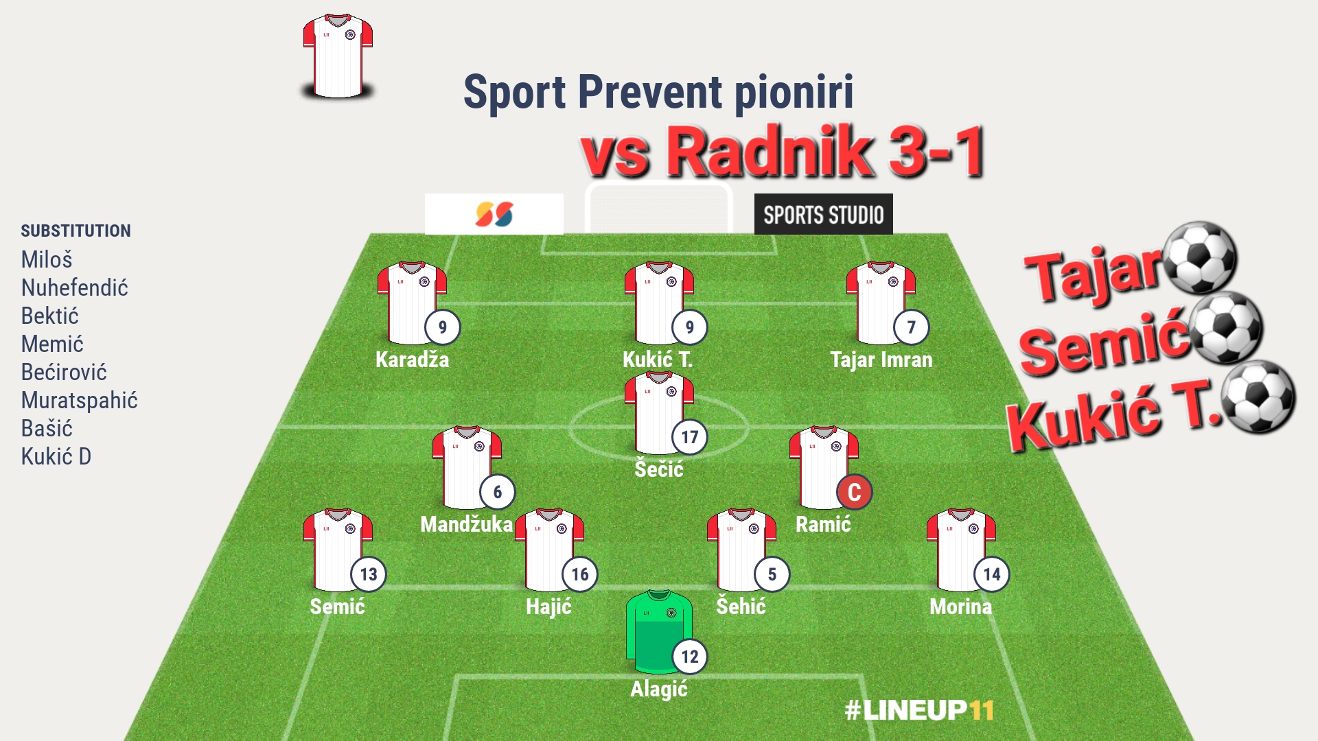 Pobjeda pionira nad prvacima u zadnjem kolu